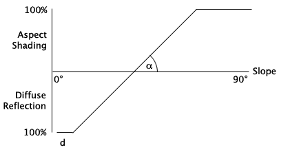 Diagram diffuse aspect